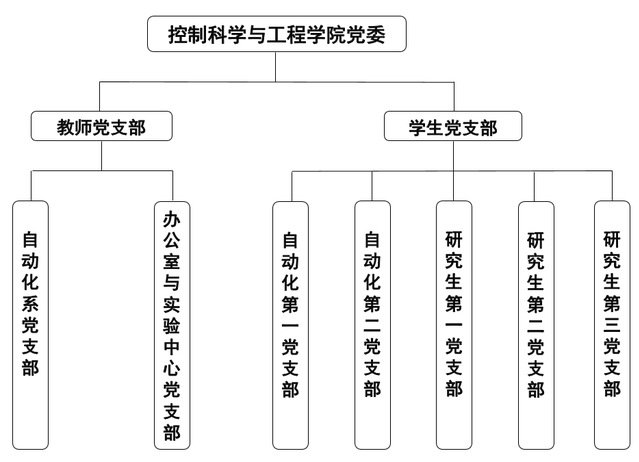 当前位置